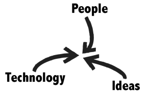Connecting-People-Technology-and-Ideas